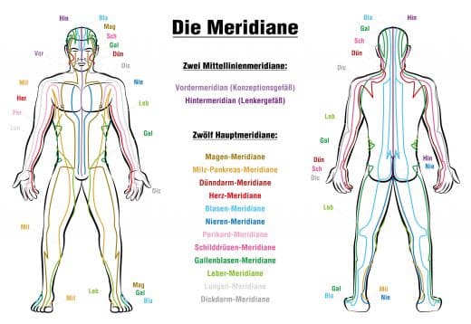 Energiearmband für mehr Vital Energy